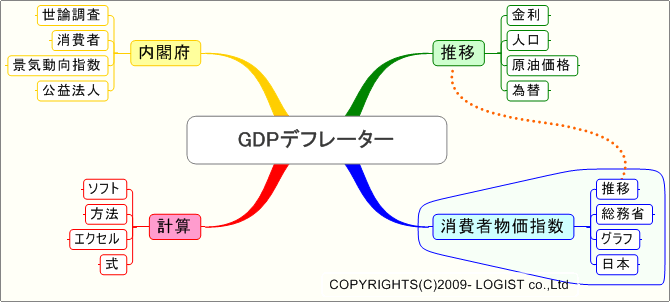 GDPft[^[