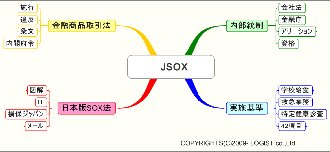 JSOX
