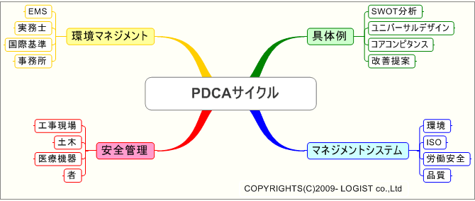 PDCATCN